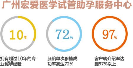 ���ݺ갮�Թ���ֳ����