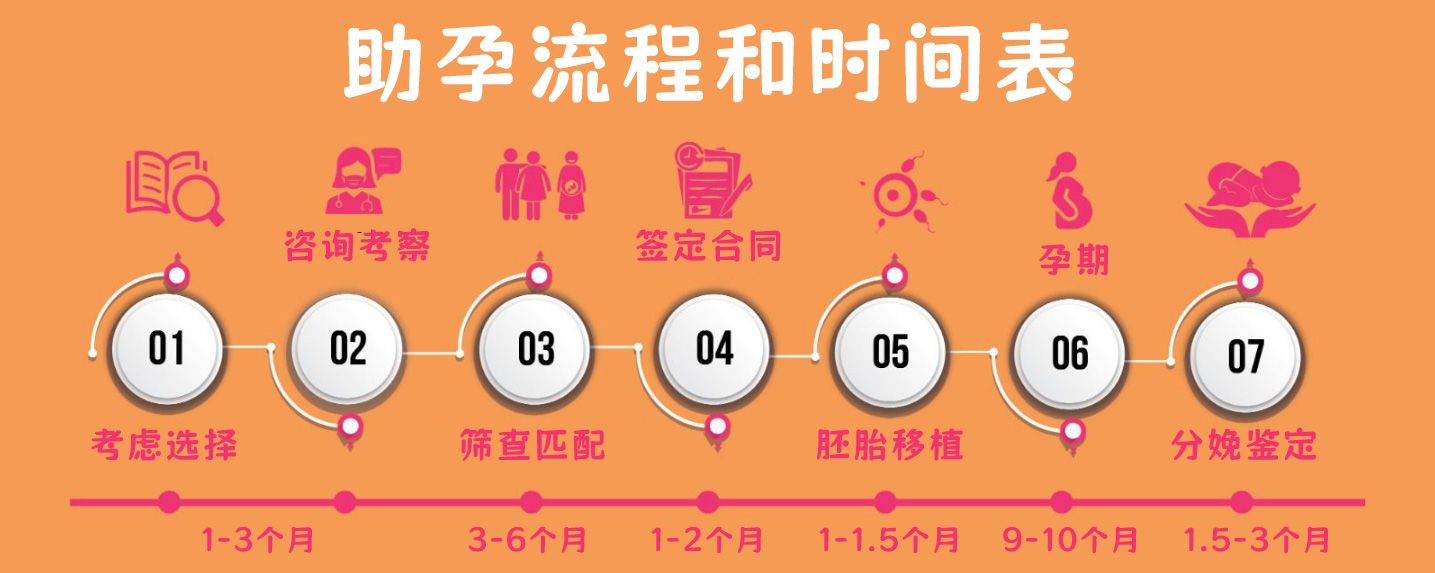 �Թ����е����̺Ͷ�Ӧ��ʱ���