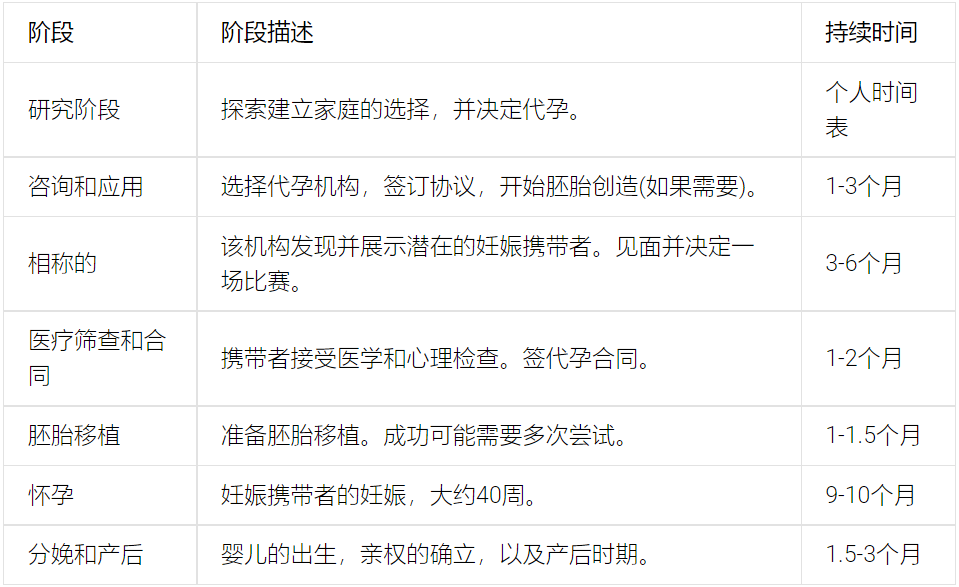 �Թ����е�ʱ���